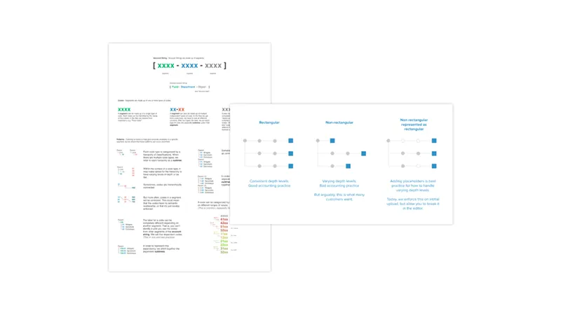 Diagrams explaining chart of accounts concepts