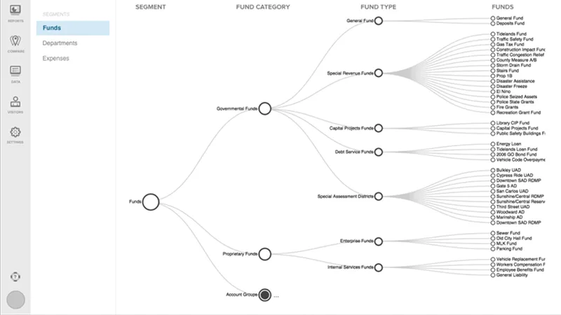 An early dendrogram concept