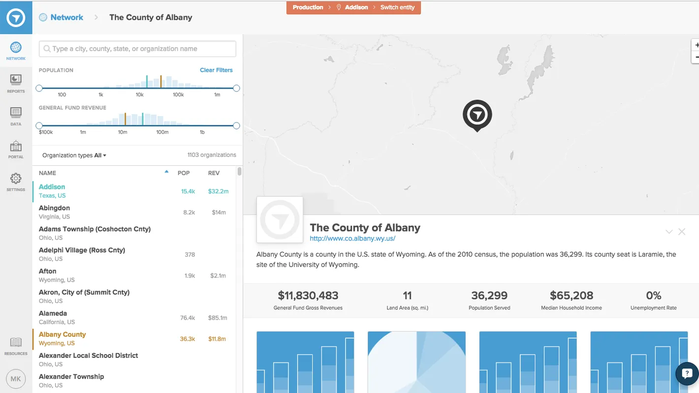 OpenGov Network map and searchable list of governments, with a profile of the County of Albany