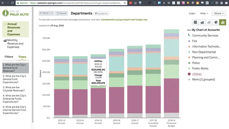 An OpenGov transparency report